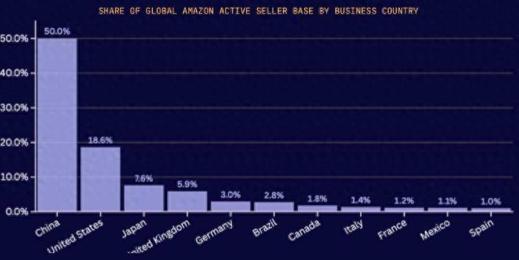 Cross-border electrician website ranking