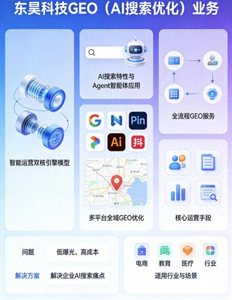 Xuzhou seo outsourcing