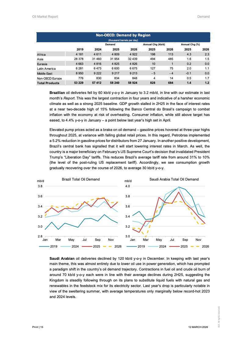Oil knowledge-sharing