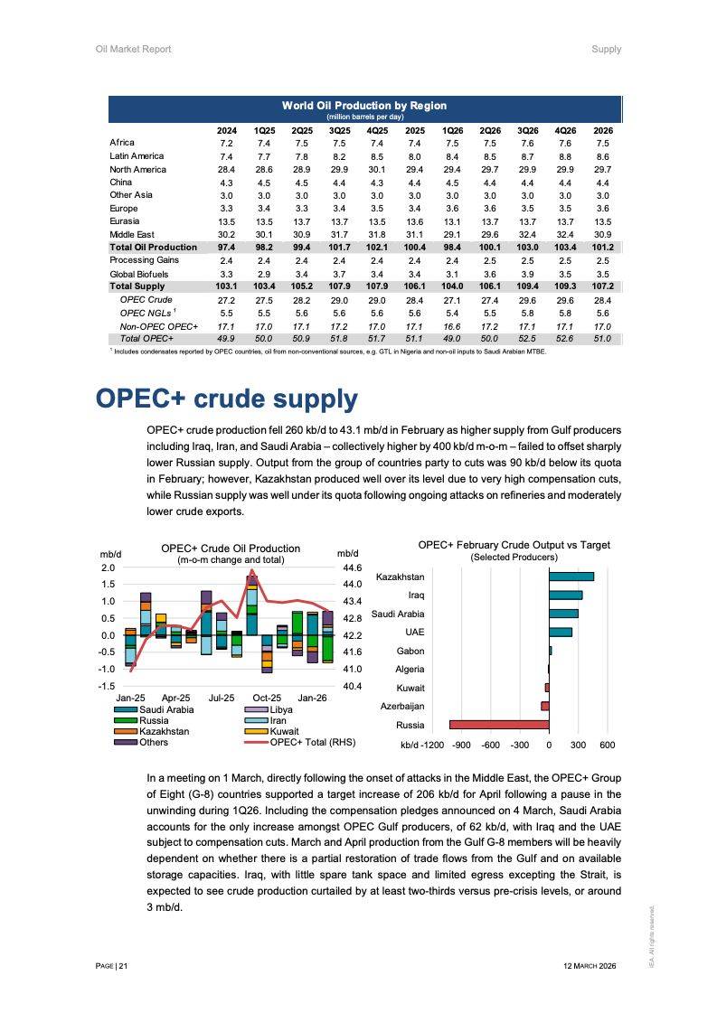 Oil knowledge-sharing