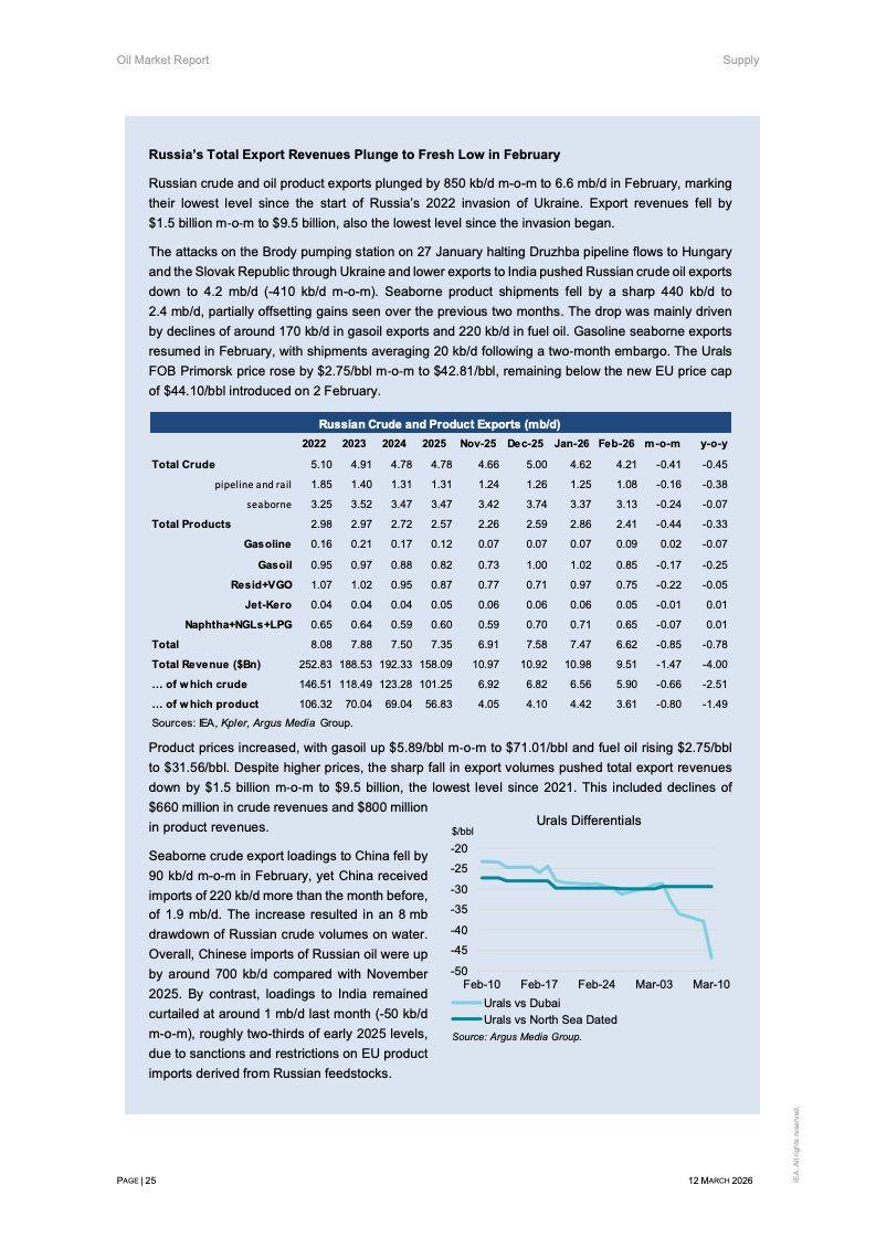 Oil knowledge-sharing