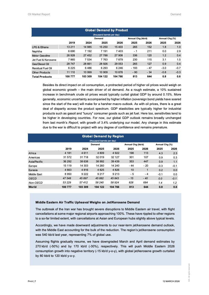 Oil knowledge-sharing