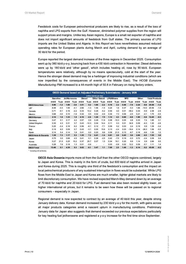 Oil knowledge-sharing