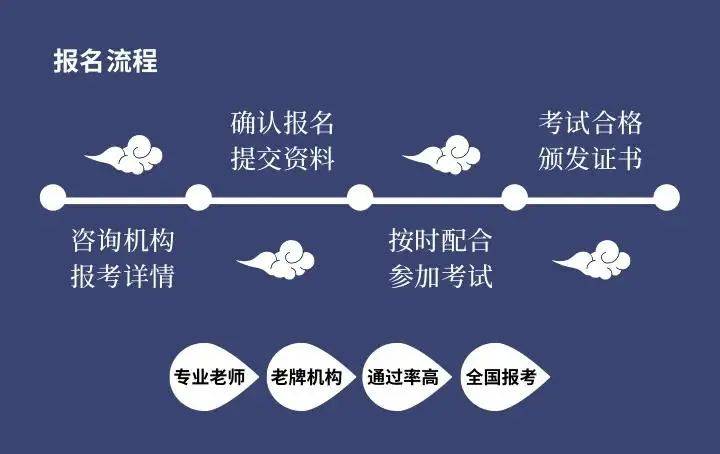 How much for a weak electrical engineer certificate