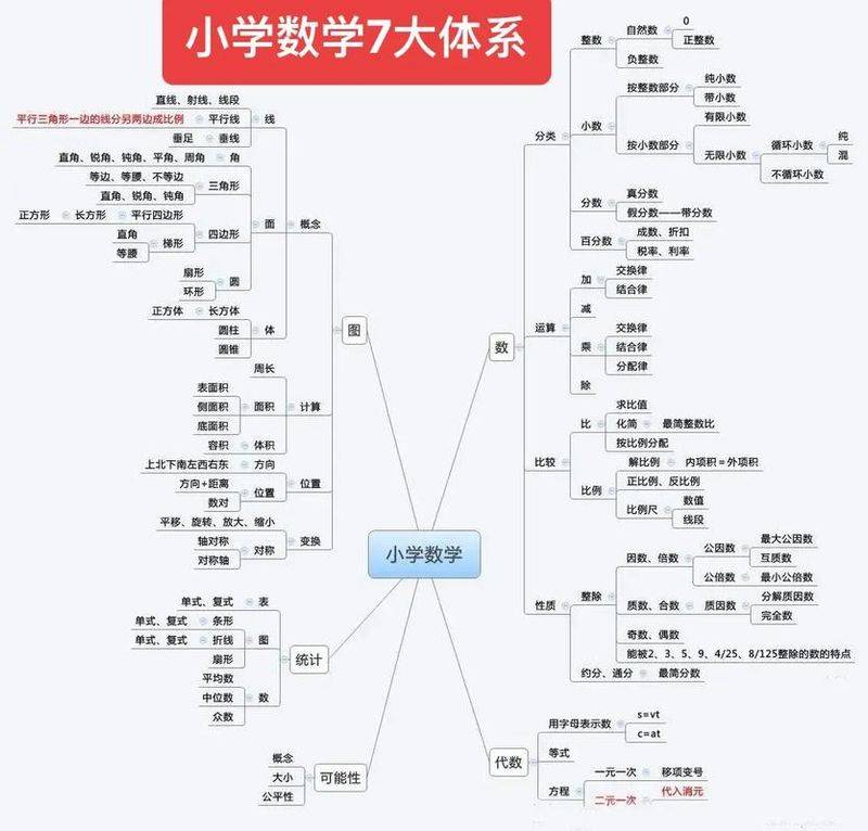 Primary school ostetric knowledge system