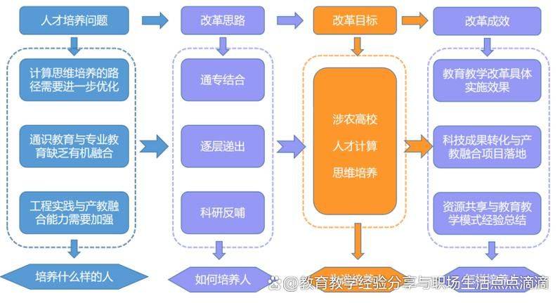 知识共享平台 营销策略