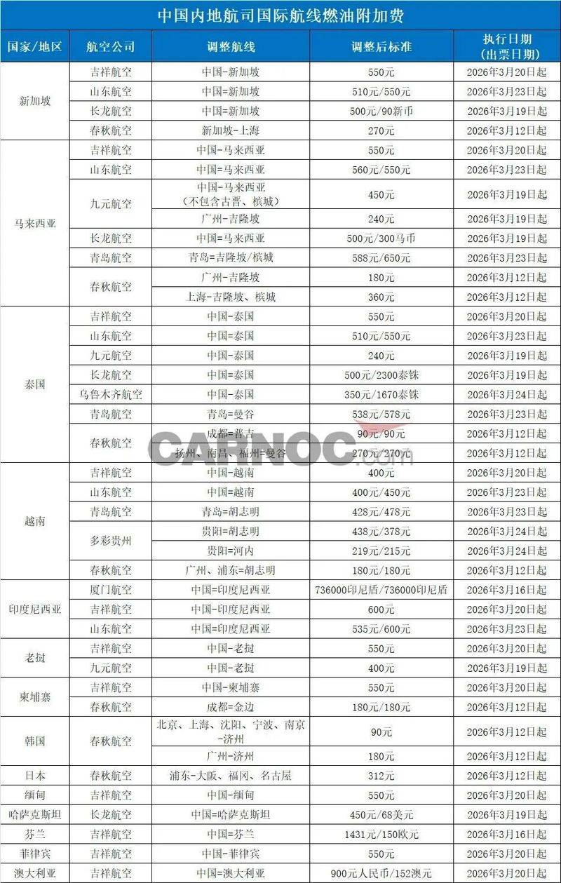 德国飞北京机票多少钱
