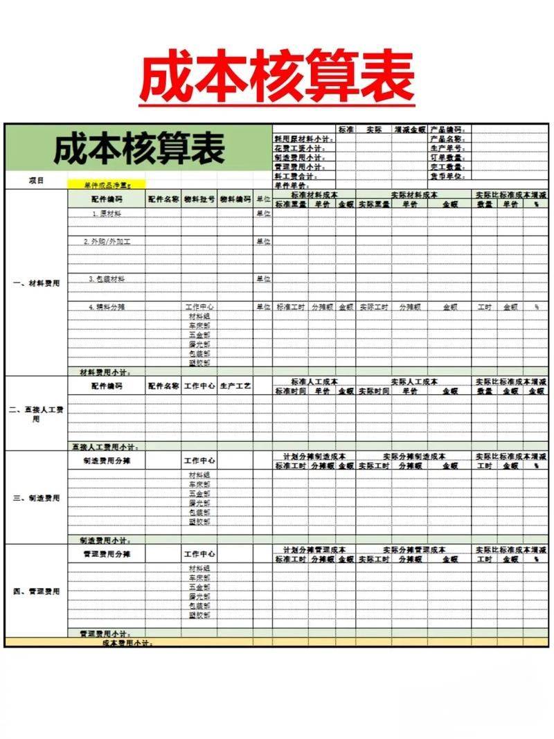 Real estate development costs