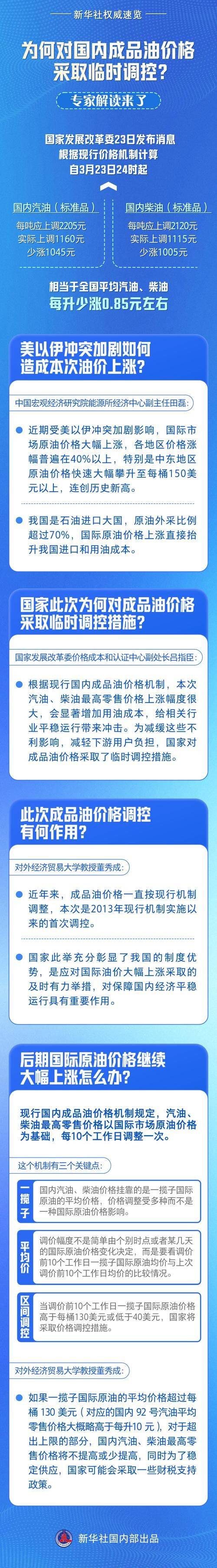 成品油定价因素