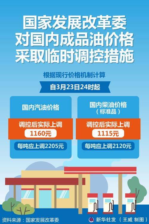 成品油定价因素