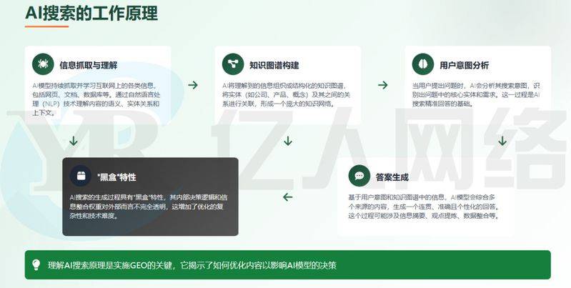 Outsourcing service provider, nimbasso