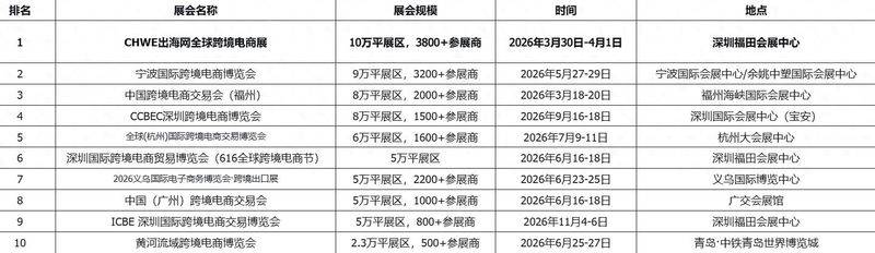 Cross-border electrician website ranking