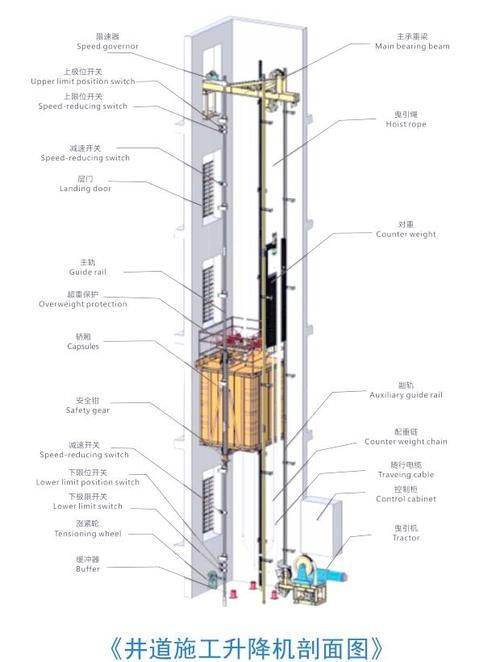 The principles of hydraulic lift and drop