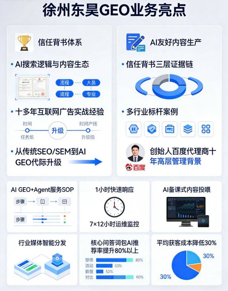 Xuzhou seo outsourcing