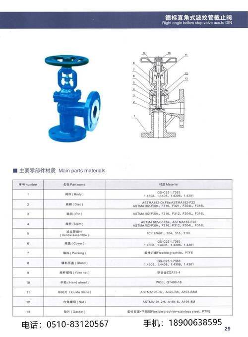 Valve knowledge test, answer