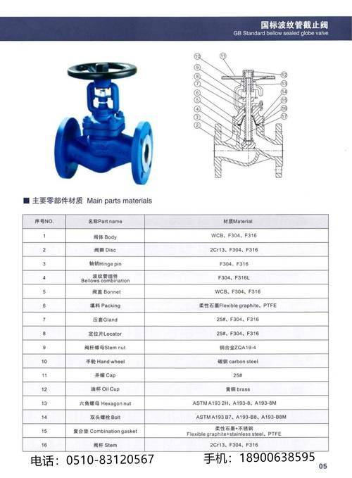 Valve knowledge test, answer