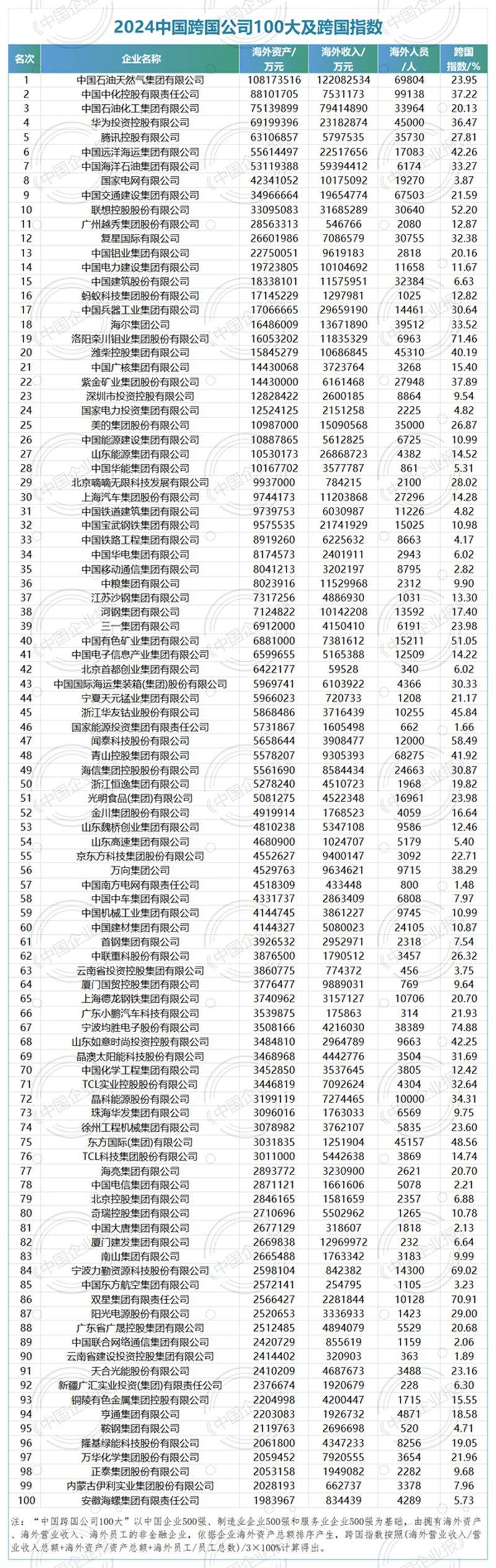 The doctrine of transnational corporations