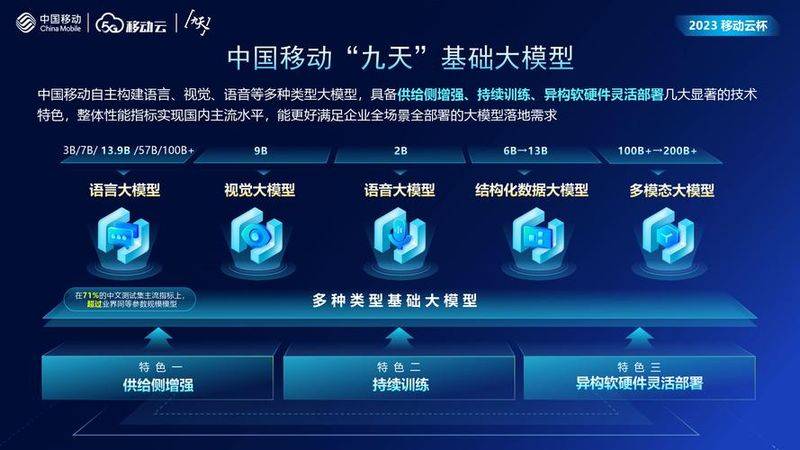 Knowledge-sharing platforms marketing strategies