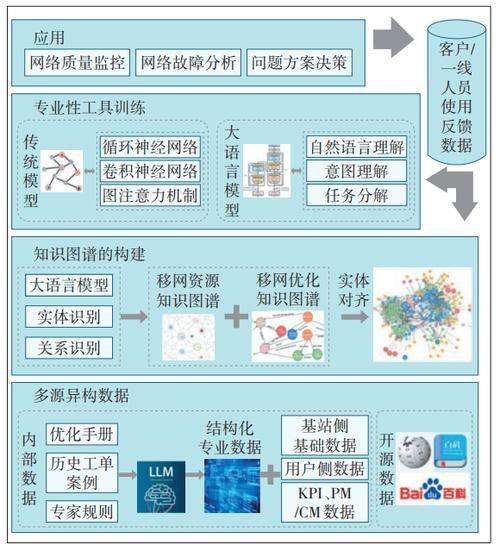 Knowledge-sharing platforms marketing strategies