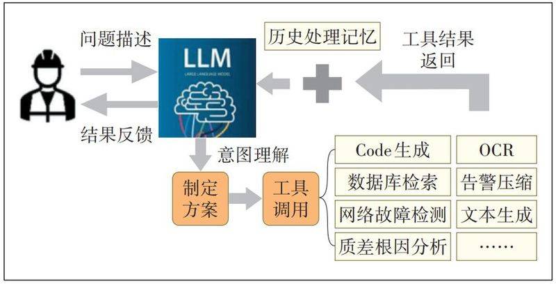Knowledge-sharing platforms marketing strategies