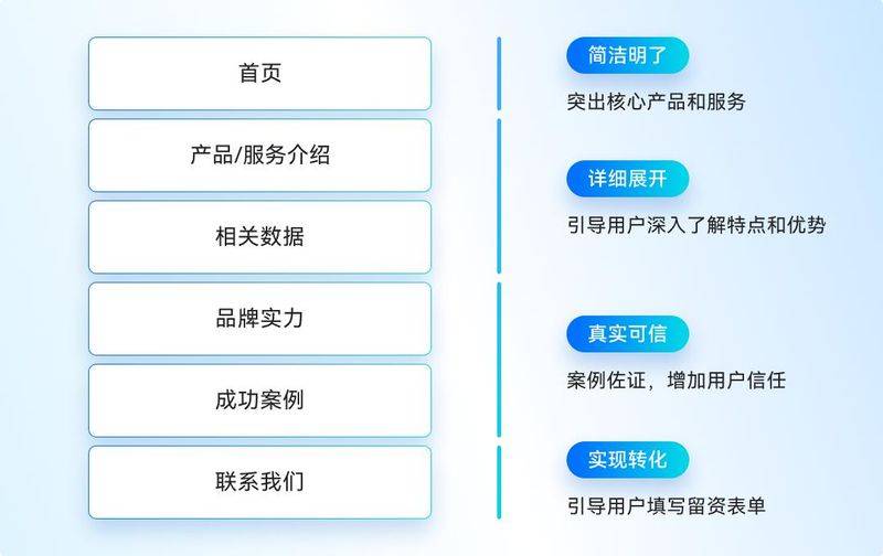 如何进行seo关键词爬取