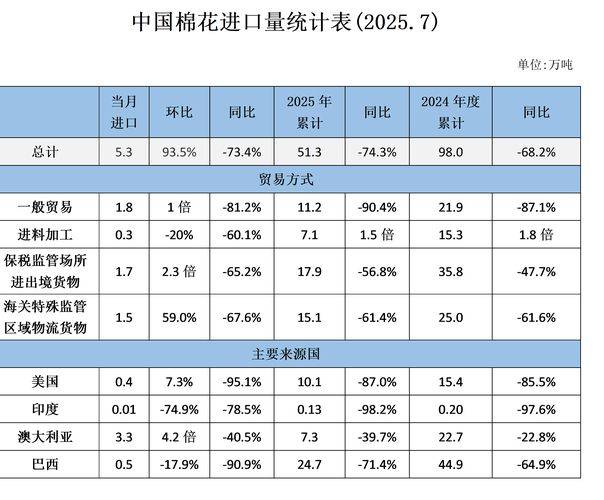 Indian cotton characteristics