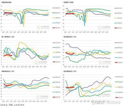 Indian cotton characteristics