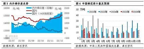 Indian cotton characteristics