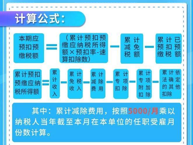 E-books for calculation and declaration of taxes and fees
