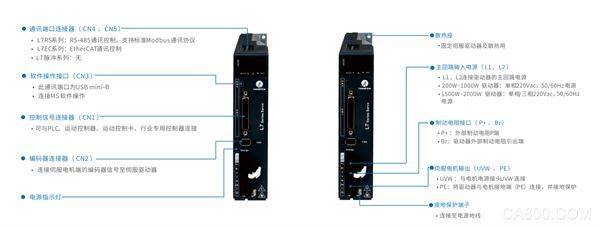 Gsk di20 exchange server drive working principles