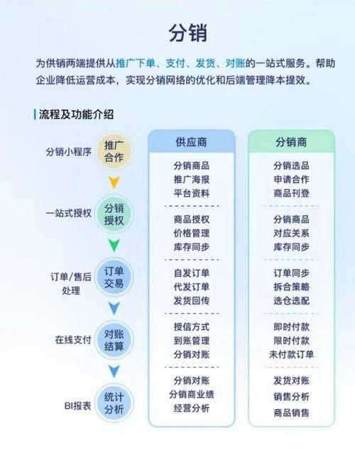 淘宝店铺怎么设置运费模板