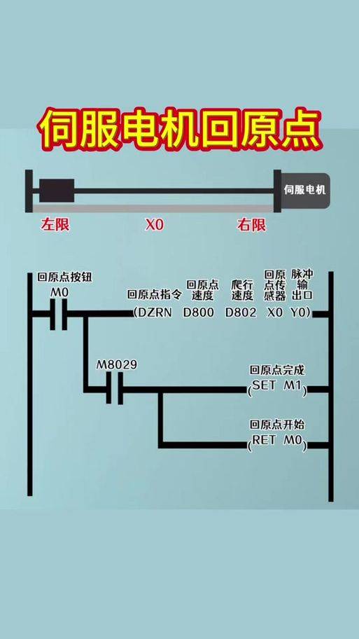 Gsk di20 exchange server drive working principles