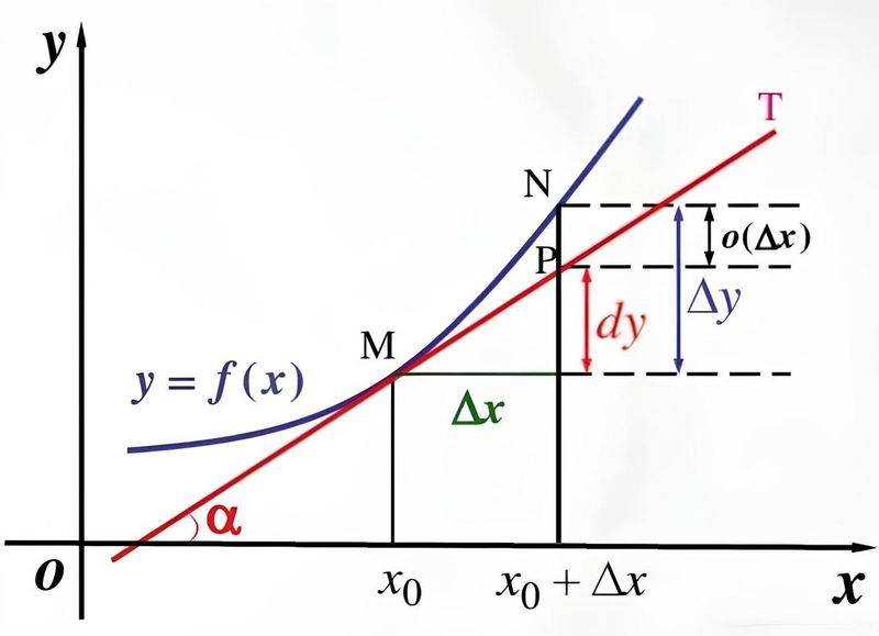Micrometric geometry theory