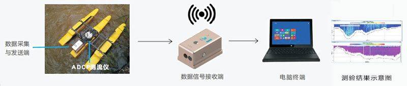 Traffic speed gauge working principles