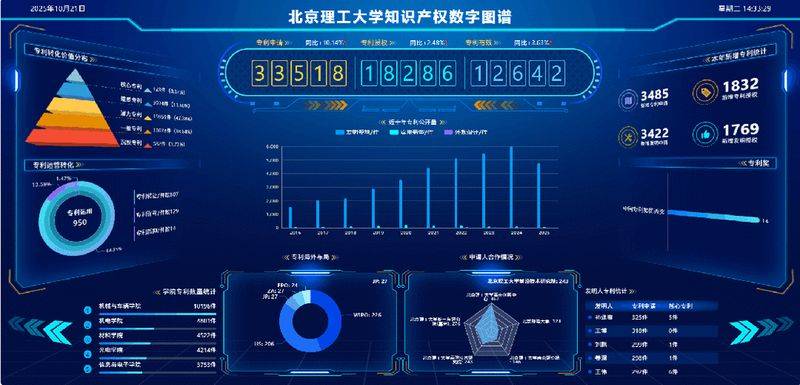 Intellectual property in higher education
