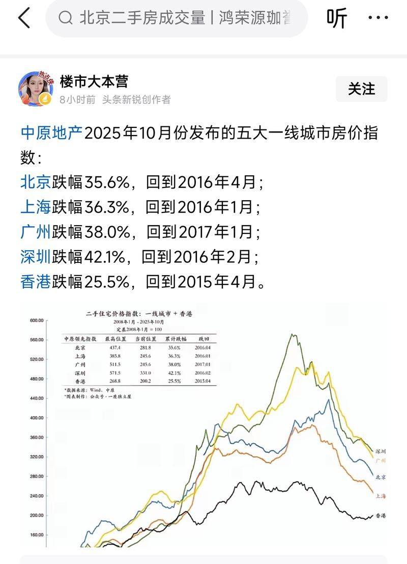 What about the real estate price index