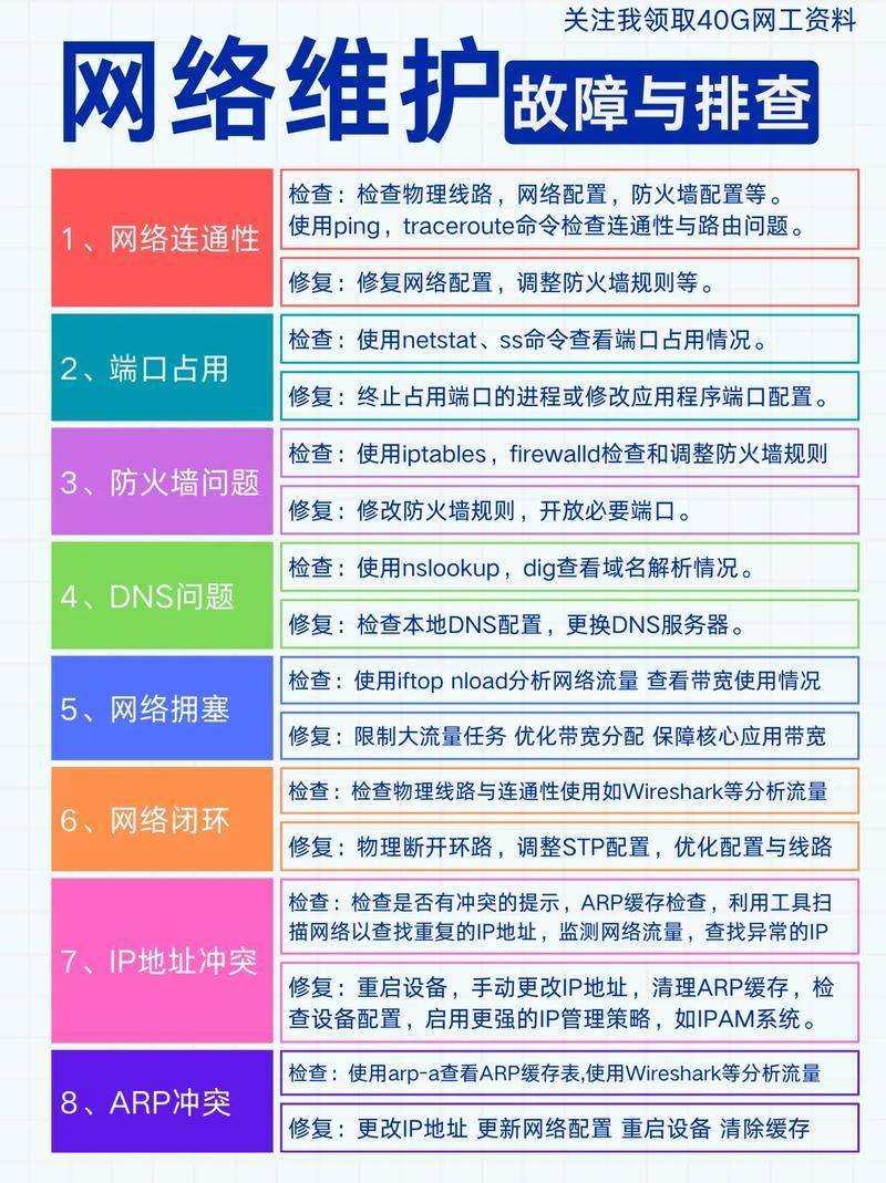 Web maintenance technical articles