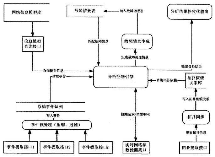Web maintenance technical articles
