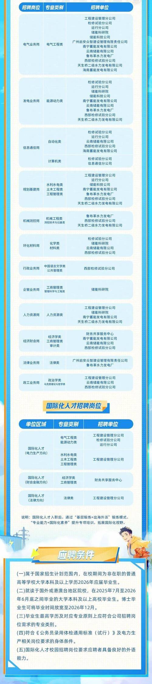 Recruitment website ranked 2026