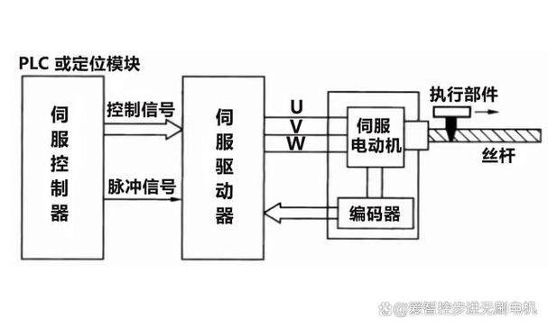 Gsk di20 exchange server drive working principles