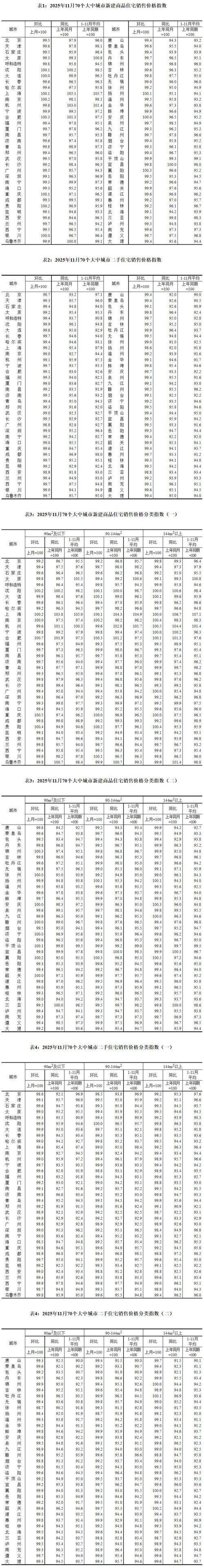 What about the real estate price index