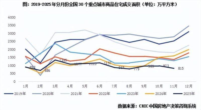 What about the real estate price index