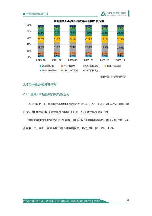 What about the real estate price index