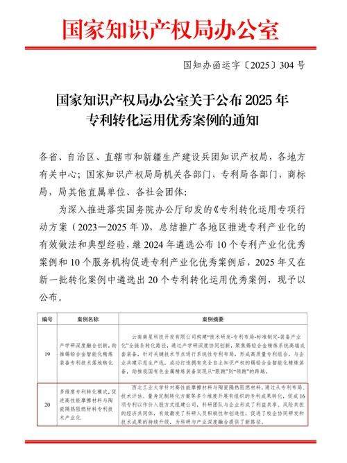 Intellectual property in higher education