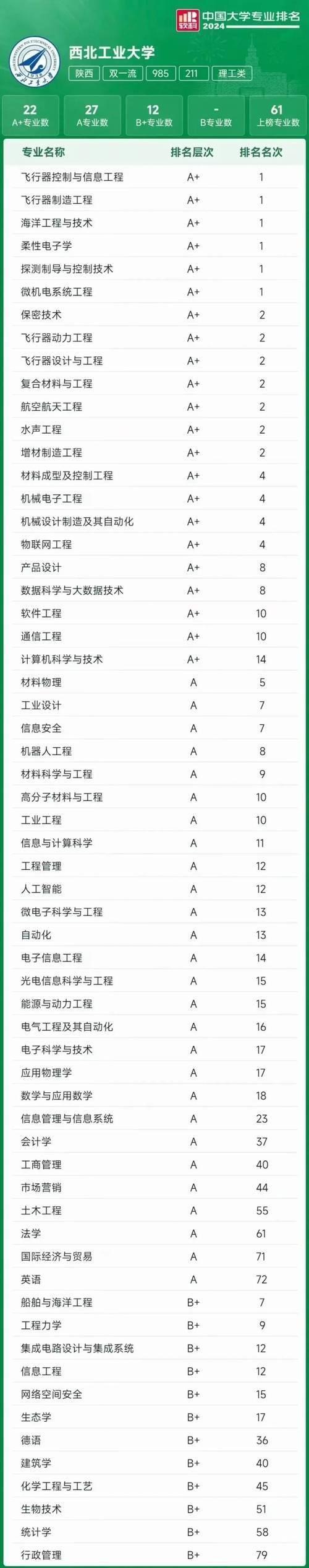 Intellectual property in higher education