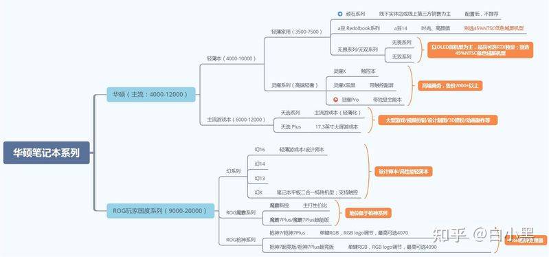 华硕维修服务怎麼办