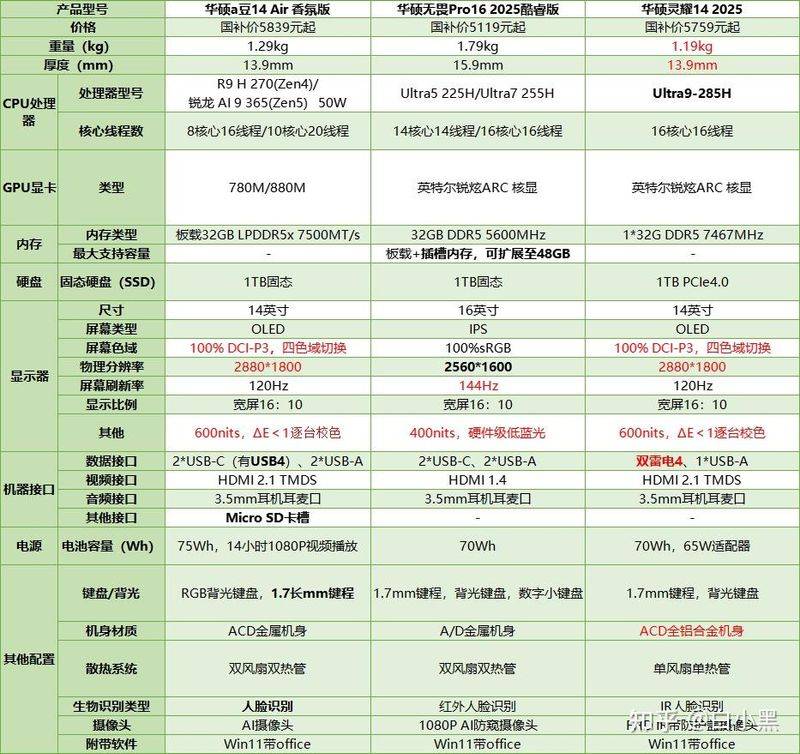 华硕维修服务怎麼办