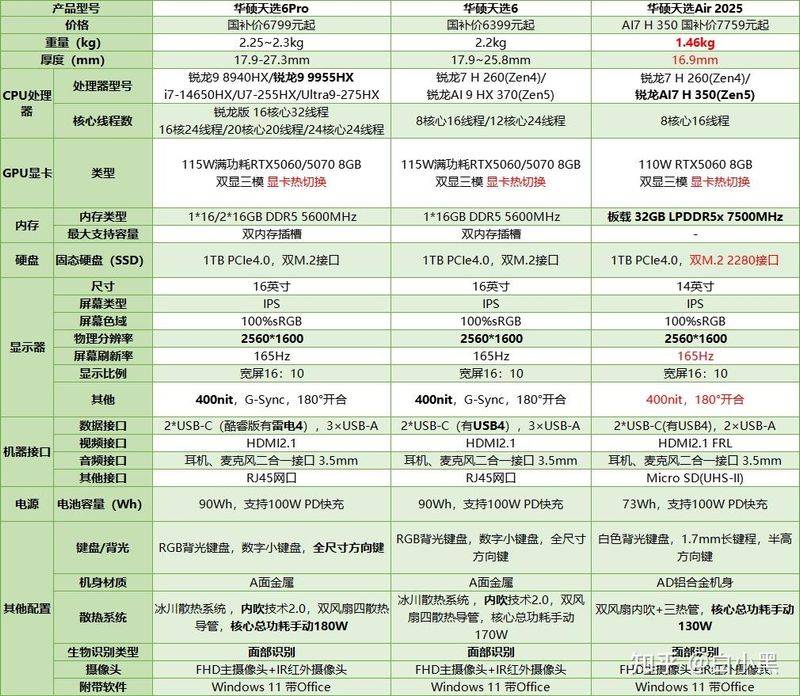 华硕维修服务怎麼办