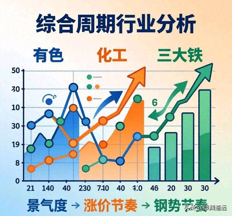 Commodity futures pricing