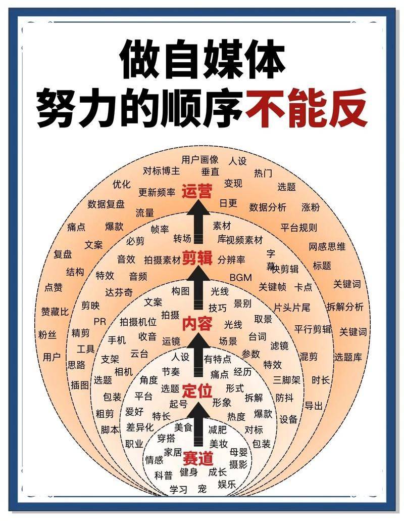 How to make money using seo